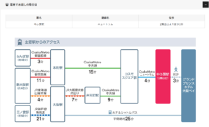 ホテルまでの行き方